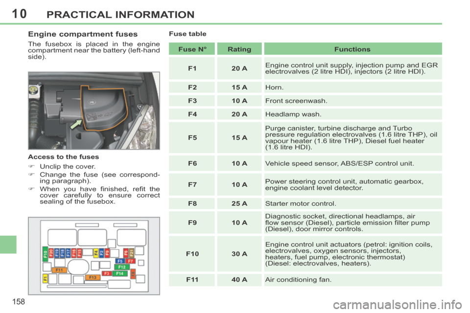 Peugeot 308 CC 2014 User Guide 10
158
PRACTICAL INFORMATION
  Engine  compartment  fuses 
 The fusebox is placed in the engine 
compartment near the battery (left-hand 
side). 
  Access to the fuses 
      Unclip the cover. 
  �