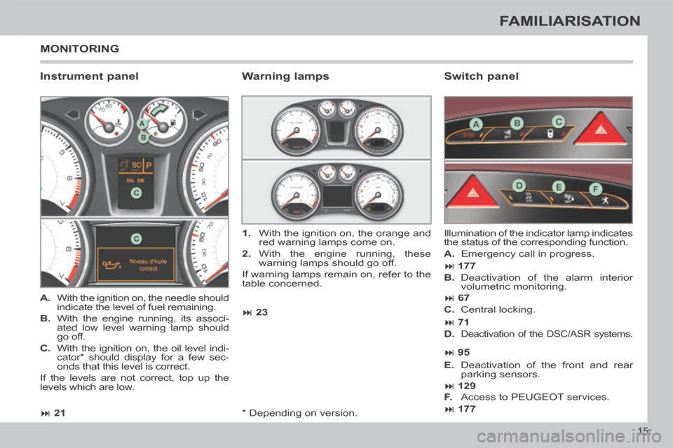 Peugeot 308 CC 2014  Owners Manual  21 23
 177  177
 67
 71
 95
 129
15
FAMILIARISATION
  *    Depending  on  version.  
 MONITORING 
  Instrument  panel    Switch  panel 
   A.   With the ignition on, the needl