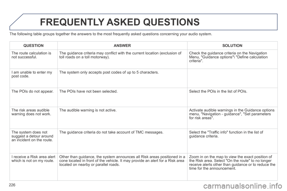 Peugeot 308 CC 2014 Owners Manual 226
The following table groups together the answers to the most frequently a\
sked questions concerning your audio system.
FREQUENTLY ASKED QUESTIONS
QUESTIONANSWERSOLUTION
The route calculati Peugeot 308 CC 2014 Owners Manual 226
The following table groups together the answers to the most frequently a\
sked questions concerning your audio system.
FREQUENTLY ASKED QUESTIONS
QUESTIONANSWERSOLUTION
The route calculati