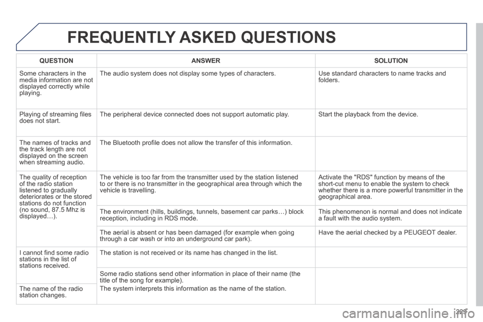 Peugeot 308 CC 2014 Owners Manual 229
FREQUENTLY ASKED QUESTIONS
QUESTIONANSWERSOLUTION
Some characters in the media information are not displayed correctly while playing.
The audio system does not display some types of charact Peugeot 308 CC 2014 Owners Manual 229
FREQUENTLY ASKED QUESTIONS
QUESTIONANSWERSOLUTION
Some characters in the media information are not displayed correctly while playing.
The audio system does not display some types of charact