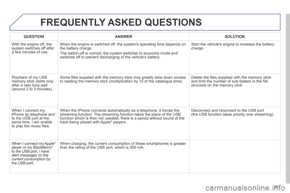 Peugeot 308 CC 2014 Owners Manual 231
FREQUENTLY ASKED QUESTIONS
QUESTIONANSWERSOLUTION
With the engine off, the system switches off after a few minutes of use.
When the engine is switched off, the systems operating time depen Peugeot 308 CC 2014 Owners Manual 231
FREQUENTLY ASKED QUESTIONS
QUESTIONANSWERSOLUTION
With the engine off, the system switches off after a few minutes of use.
When the engine is switched off, the systems operating time depen