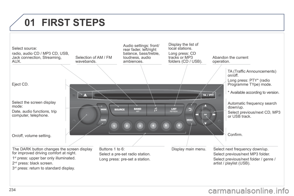 Peugeot 308 CC 2014 Owners Manual 01
234
FIRST STEPS
Eject CD.
Select source:
radio, audio CD / MP3 CD, USB, Jack connection, Streaming, AUX.
Select the screen display mode:
Date, audio functions, trip computer, Peugeot 308 CC 2014 Owners Manual 01
234
FIRST STEPS
Eject CD.
Select source:
radio, audio CD / MP3 CD, USB, Jack connection, Streaming, AUX.
Select the screen display mode:
Date, audio functions, trip computer,