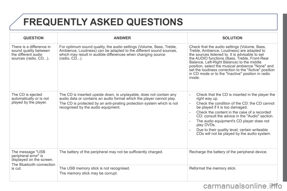 Peugeot 308 CC 2014 Owners Manual 249
FREQUENTLY ASKED QUESTIONS
QUESTION ANSWER SOLUTION
There is a difference in sound quality between the different audio sources (radio, CD...).
For optimum sound quality, the Peugeot 308 CC 2014 Owners Manual 249
FREQUENTLY ASKED QUESTIONS
QUESTION ANSWER SOLUTION
There is a difference in sound quality between the different audio sources (radio, CD...).
For optimum sound quality, the