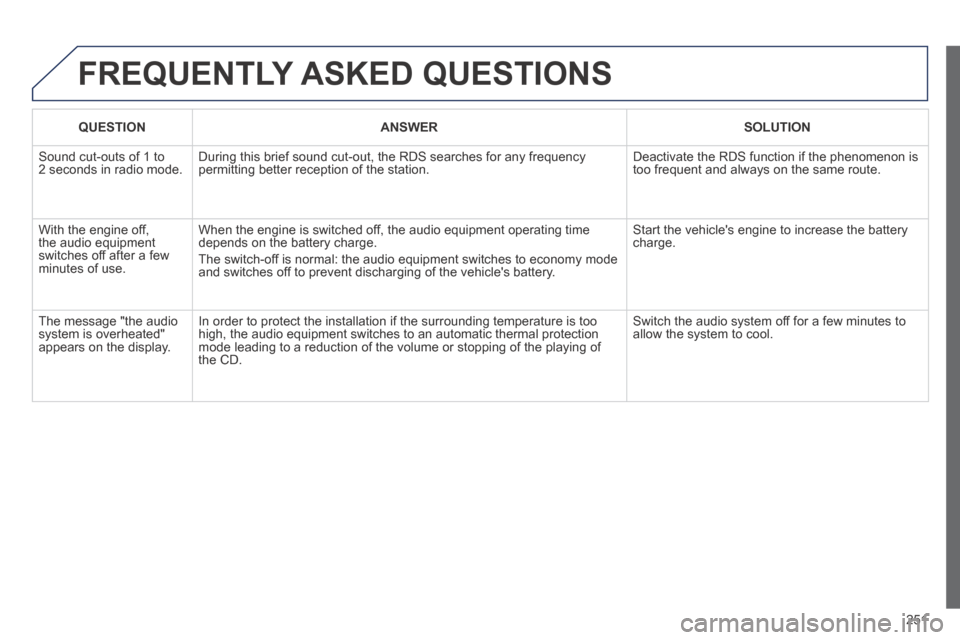 Peugeot 308 CC 2014  Owners Manual 251
 FREQUENTLY  ASKED  QUESTIONS 
   QUESTION      ANSWER      SOLUTION   
 Sound cut-outs of 1 to 2 seconds in radio mode.  During this brief sound cut-out, the RDS searches for any frequency permit