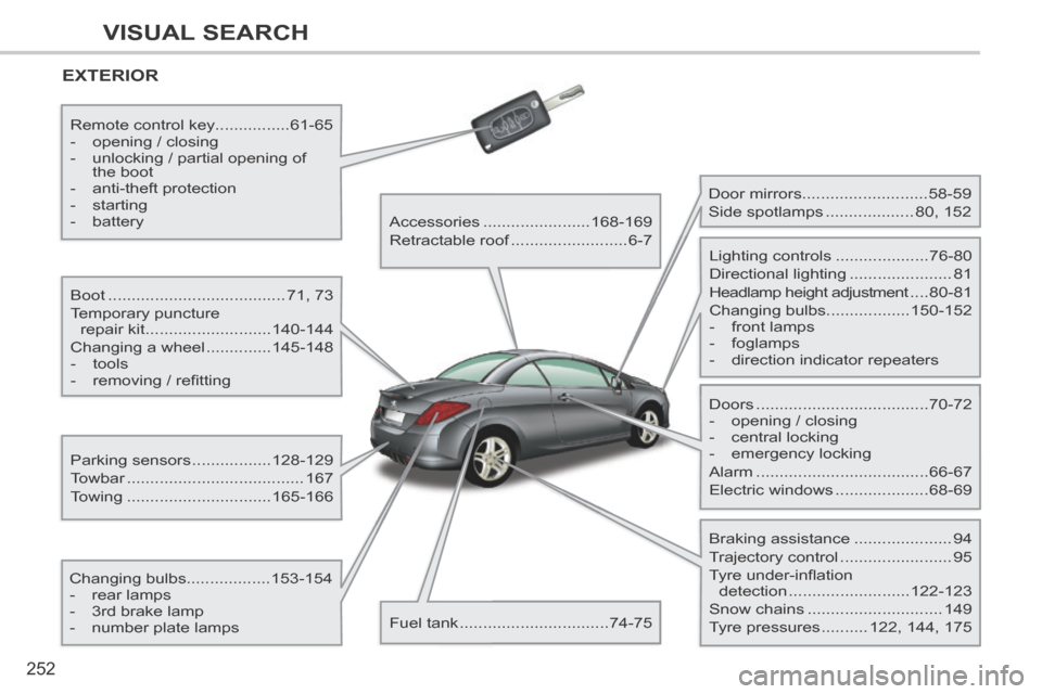 Peugeot 308 CC 2014  Owners Manual 252
VISUAL SEARCH
 EXTERIOR  
  Boot ......................................71, 73 
 Temporary  puncture  repair kit ........................... 140-144 
 Changing a wheel .............. 145-148 
   - 