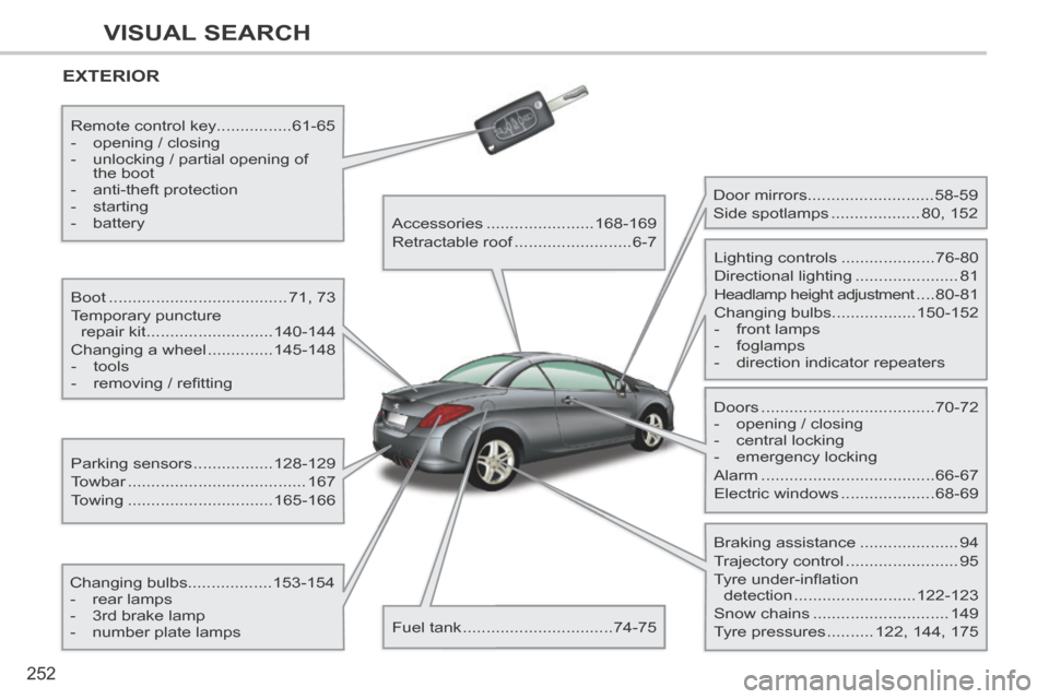 Peugeot 308 CC 2014 Owners Manual 252
VISUAL SEARCH
EXTERIOR
Boot ......................................71, 73
Temporary puncture repair kit ........................... 140-144
Changing a wheel .............. 145-148
- Peugeot 308 CC 2014 Owners Manual 252
VISUAL SEARCH
EXTERIOR
Boot ......................................71, 73
Temporary puncture repair kit ........................... 140-144
Changing a wheel .............. 145-148
-