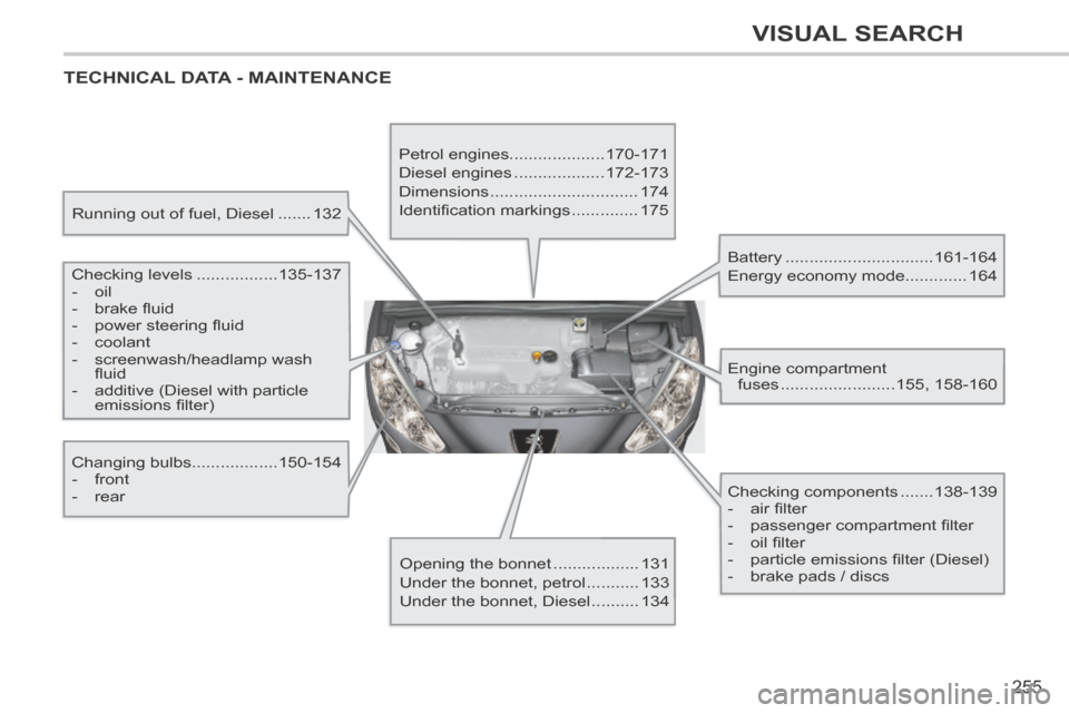 Peugeot 308 CC 2014 Owners Manual 255
VISUAL SEARCH
TECHNICAL DATA - MAINTENANCE
Running out of fuel, Diesel .......132
Checking levels ................. 135-137
- oil
- brake fl uid
- power steering fl uid Peugeot 308 CC 2014 Owners Manual 255
VISUAL SEARCH
TECHNICAL DATA - MAINTENANCE
Running out of fuel, Diesel .......132
Checking levels ................. 135-137
- oil
- brake fl uid
- power steering fl uid