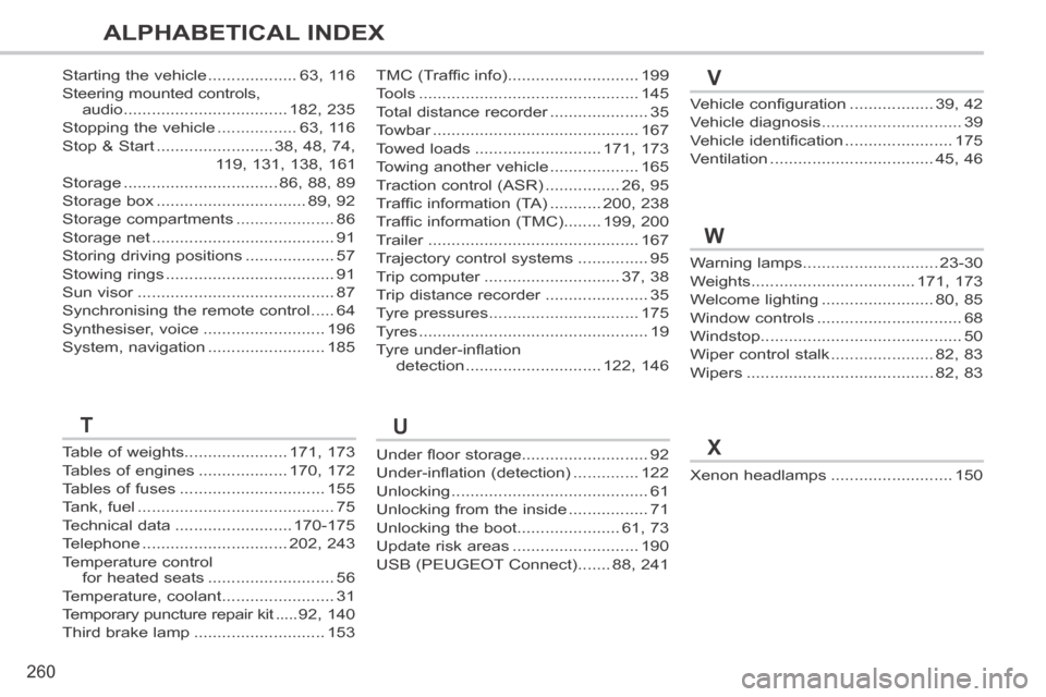 Peugeot 308 CC 2014 Owners Guide 260
ALPHABETICAL INDEX
Vehicle configuration ..................39, 42
Vehicle diagnosis ..............................39
Vehicle identification .......................175
Ventilation .................