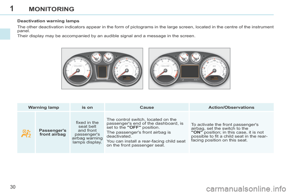 Peugeot 308 CC 2014  Owners Manual 1
30
MONITORING
   Warning lamp      is on       Cause       Action/Observations   
   Deactivation  warning  lamps 
 The other deactivation indicators appear in the form of pictograms in th\
e large 