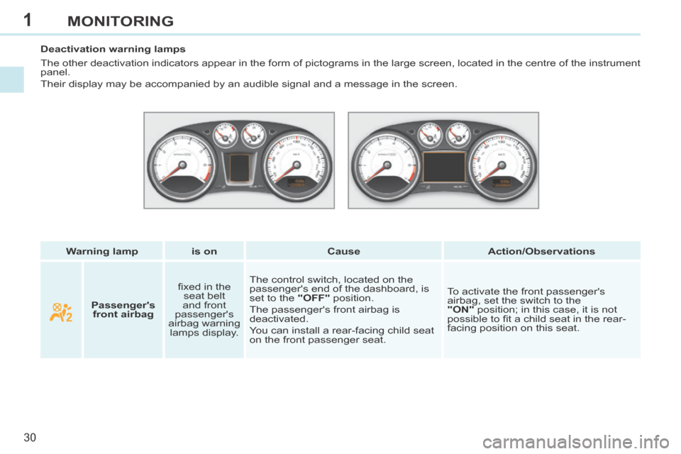 Peugeot 308 CC 2014 Owners Guide 1
30
MONITORING
Warning lamp is on Cause Action/Observations
Deactivation warning lamps
The other deactivation indicators appear in the form of pictograms in th\
e large Peugeot 308 CC 2014 Owners Guide 1
30
MONITORING
Warning lamp is on Cause Action/Observations
Deactivation warning lamps
The other deactivation indicators appear in the form of pictograms in th\
e large