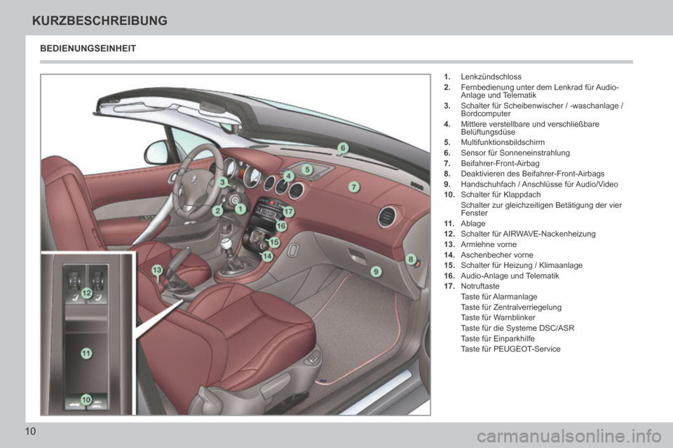 Peugeot 308 CC 2014  Betriebsanleitung (in German) 10
KURZBESCHREIBUNG
308cc_de_Chap00b_prise en main_ed01-2013_CA
 BEDIENUNGSEINHEIT 
   1.   Lenkzündschloss 
  2.   Fernbedienung unter dem Lenkrad für Audio-Anlage und Telematik 
  3.   Schalter f�