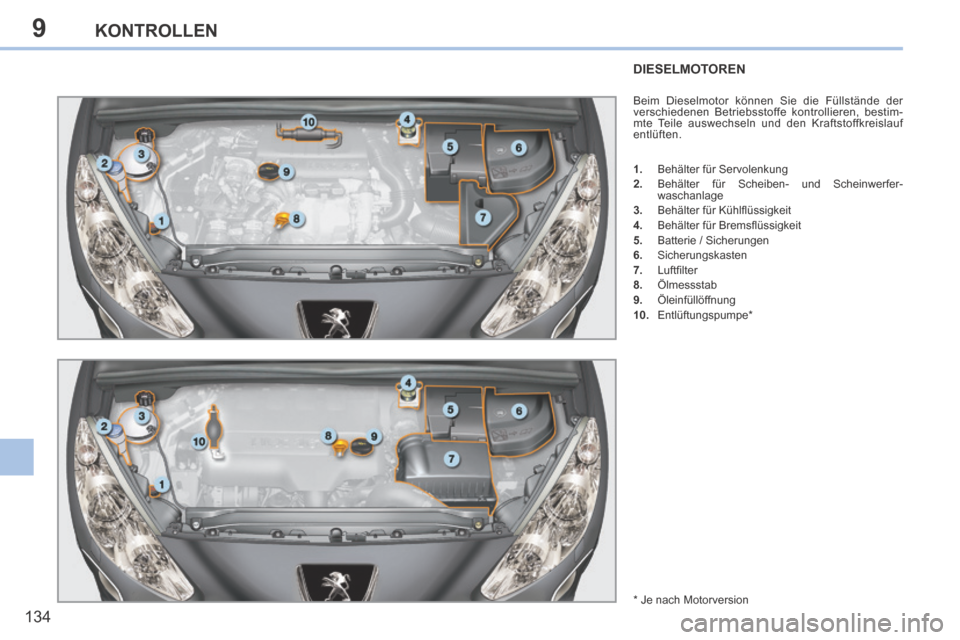 Peugeot 308 CC 2014 Betriebsanleitung (in German) 9
134
KONTROLLEN
DIESELMOTOREN
Beim Dieselmotor können Sie die Füllstände der
verschiedenen Betriebsstoffe kontrollieren, bestim-
mte Teile auswechseln und den Kraftstoffkreislauf
entlüften.
Peugeot 308 CC 2014 Betriebsanleitung (in German) 9
134
KONTROLLEN
DIESELMOTOREN
Beim Dieselmotor können Sie die Füllstände der
verschiedenen Betriebsstoffe kontrollieren, bestim-
mte Teile auswechseln und den Kraftstoffkreislauf
entlüften.