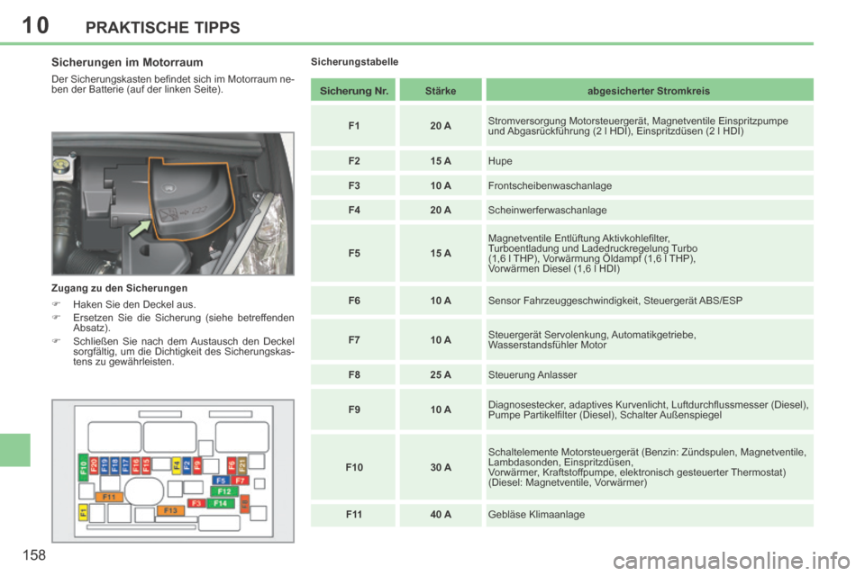 Peugeot 308 CC 2014  Betriebsanleitung (in German) 10
158
PRAKTISCHE TIPPS
  Sicherungen  im  Motorraum 
 Der Sicherungskasten beﬁ ndet sich im Motorraum ne-
ben der Batterie (auf der linken Seite). 
  Zugang zu den Sicherungen 
      Haken Sie d