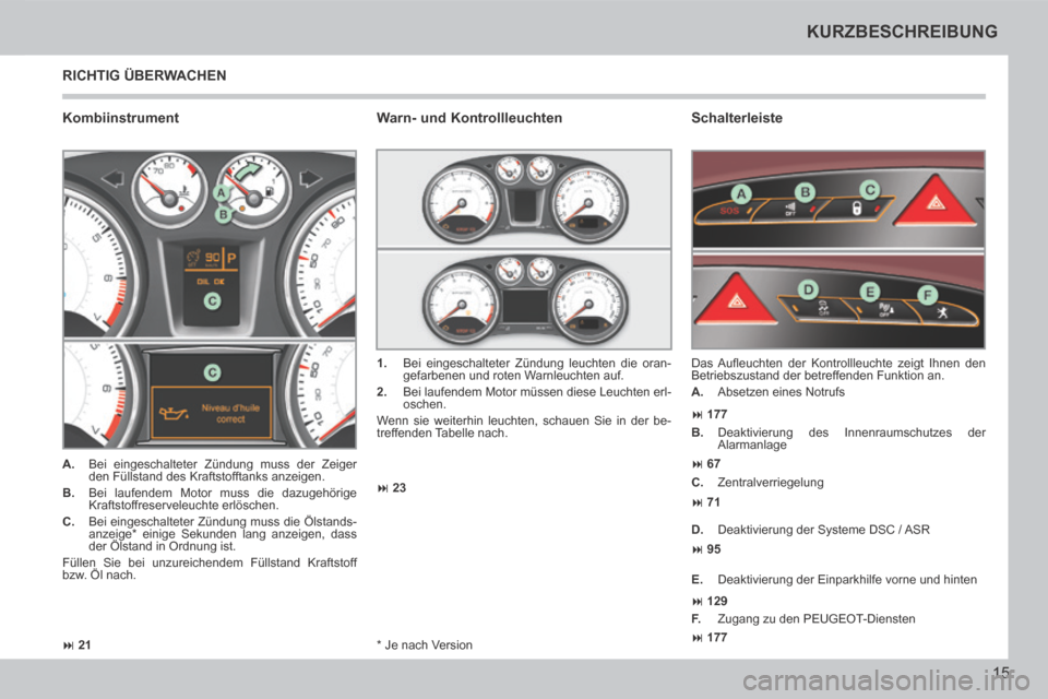 Peugeot 308 CC 2014  Betriebsanleitung (in German)  21 23
 177  177
 67
 71
 95
 129
15
KURZBESCHREIBUNG
308cc_de_Chap00b_prise en main_ed01-2013_CA
  *    Je  nach  Version  
 RICHTIG  ÜBERWACHEN 
  Kombiinstrument    Schalte