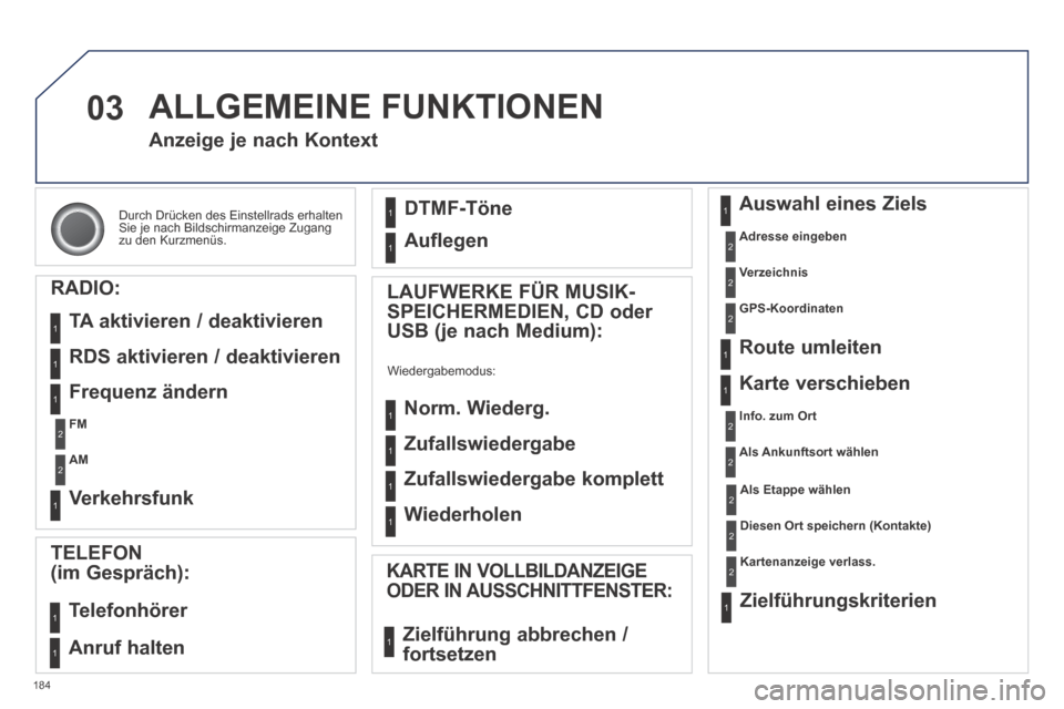 Peugeot 308 CC 2014  Betriebsanleitung (in German) 03
184
 Durch Drücken des Einstellrads erhalten Sie je nach Bildschirmanzeige Zugang zu den Kurzmenüs.  
Anzeige je nach Kontext 
  RADIO: 
 TA aktivieren / deaktivieren 
 RDS aktivieren / deaktivie