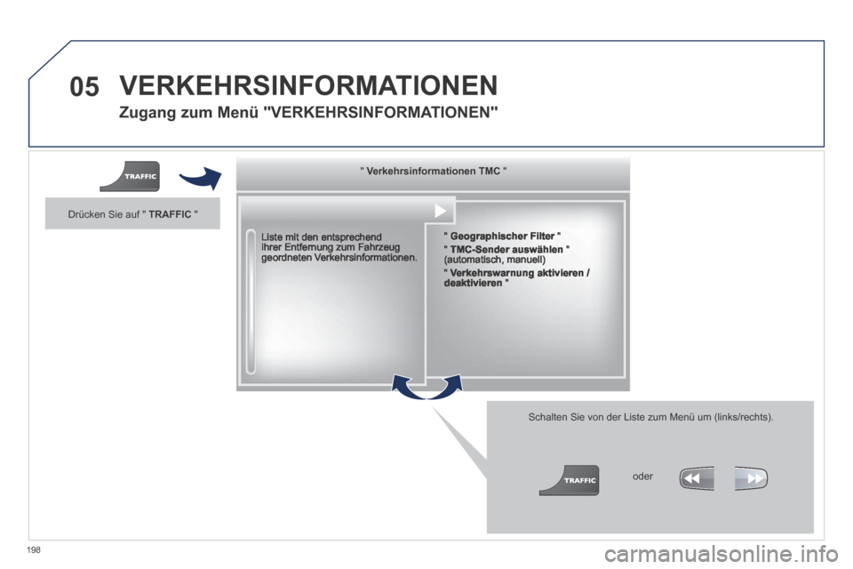 Peugeot 308 CC 2014 Betriebsanleitung (in German) 05
198
Zugang zum Menü "VERKEHRSINFORMATIONEN"
Liste mit den entsprechend ihrer Entfernung zum Fahrzeug geordneten Verkehrsinformationen.
Schalten Sie von der Liste zum Menü um (links/rech Peugeot 308 CC 2014 Betriebsanleitung (in German) 05
198
Zugang zum Menü "VERKEHRSINFORMATIONEN"
Liste mit den entsprechend ihrer Entfernung zum Fahrzeug geordneten Verkehrsinformationen.
Schalten Sie von der Liste zum Menü um (links/rech