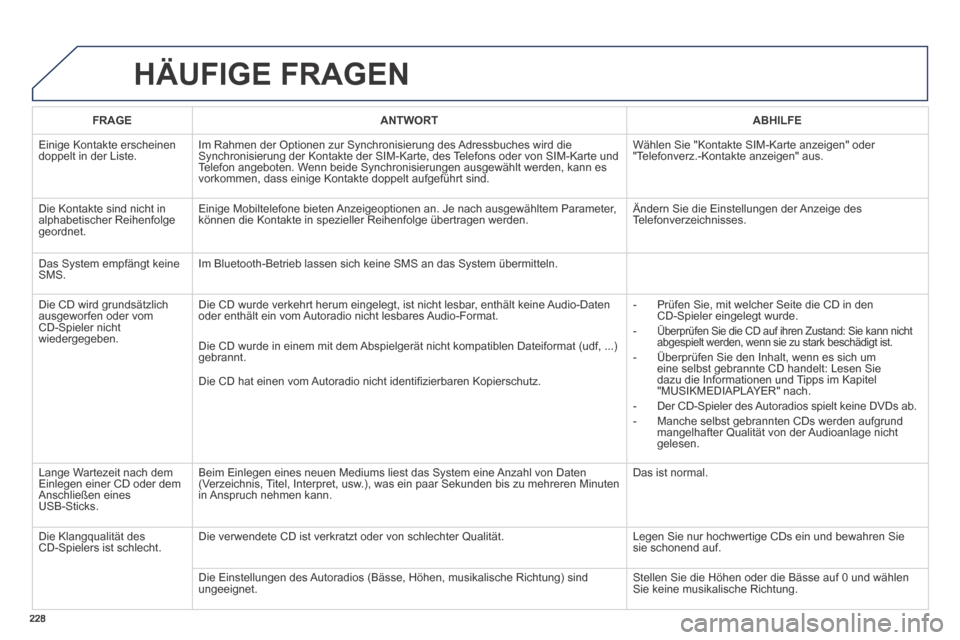 Peugeot 308 CC 2014 Betriebsanleitung (in German) 228
HÄUFIGE FRAGEN
FRAGEANTWORTABHILFE
Einige Kontakte erscheinen doppelt in der Liste. Im Rahmen der Optionen zur Synchronisierung des Adressbuches wird die Synchronisierung der Kontakte der SI Peugeot 308 CC 2014 Betriebsanleitung (in German) 228
HÄUFIGE FRAGEN
FRAGEANTWORTABHILFE
Einige Kontakte erscheinen doppelt in der Liste. Im Rahmen der Optionen zur Synchronisierung des Adressbuches wird die Synchronisierung der Kontakte der SI