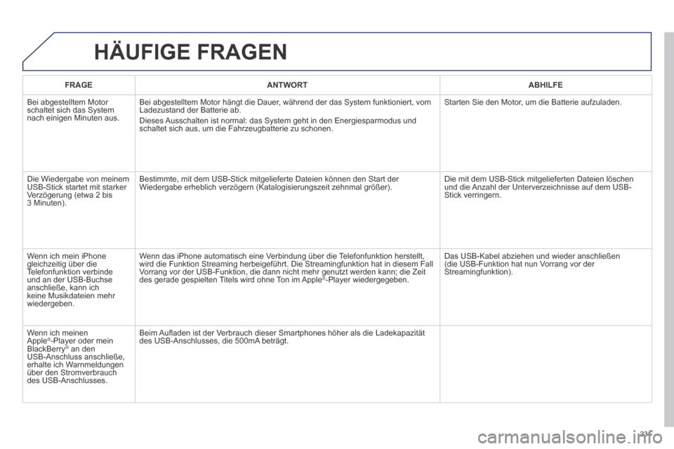 Peugeot 308 CC 2014 Betriebsanleitung (in German) 231
HÄUFIGE FRAGEN
FRAGEANTWORTABHILFE
Bei abgestelltem Motor schaltet sich das System nach einigen Minuten aus.
Bei abgestelltem Motor hängt die Dauer, während der das System funktioniert, v Peugeot 308 CC 2014 Betriebsanleitung (in German) 231
HÄUFIGE FRAGEN
FRAGEANTWORTABHILFE
Bei abgestelltem Motor schaltet sich das System nach einigen Minuten aus.
Bei abgestelltem Motor hängt die Dauer, während der das System funktioniert, v