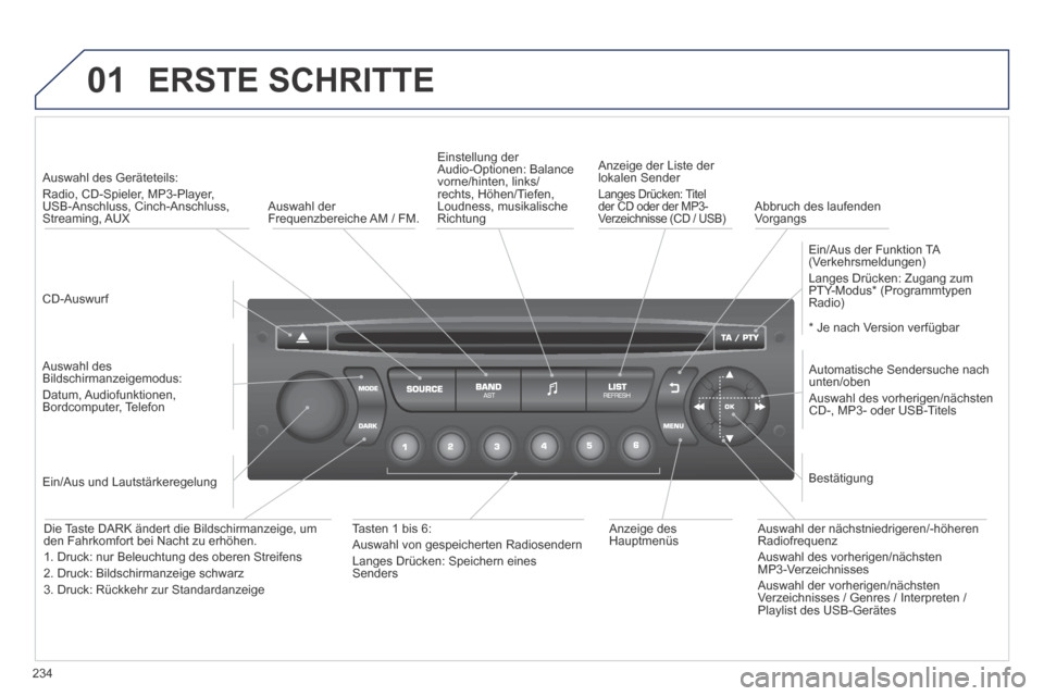 Peugeot 308 CC 2014  Betriebsanleitung (in German) 01
234
 ERSTE  SCHRITTE 
  CD-Auswurf   
   Auswahl  des  Geräteteils:    Radio, CD-Spieler, MP3-Player, USB-Anschluss, Cinch-Anschluss, Streaming,  AUX  
  Auswahl  des Bildschirmanzeigemodus:  Datu