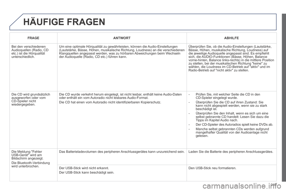 Peugeot 308 CC 2014 Betriebsanleitung (in German) 249
HÄUFIGE FRAGEN
FRAGEANTWORTABHILFE
Bei den verschiedenen Audioquellen (Radio, CD etc.) ist die Hörqualität unterschiedlich.
Um eine optimale Hörqualität zu gewährleisten, können die A Peugeot 308 CC 2014 Betriebsanleitung (in German) 249
HÄUFIGE FRAGEN
FRAGEANTWORTABHILFE
Bei den verschiedenen Audioquellen (Radio, CD etc.) ist die Hörqualität unterschiedlich.
Um eine optimale Hörqualität zu gewährleisten, können die A