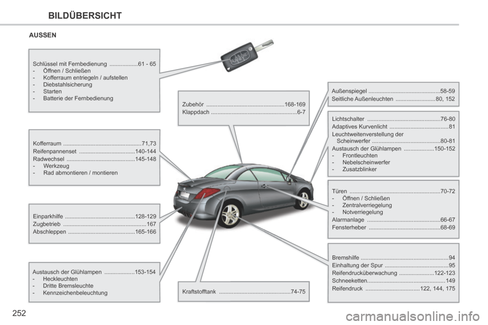 Peugeot 308 CC 2014 Betriebsanleitung (in German) 252
BILDÜBERSICHT
AUSSEN
Kofferraum ................................................. 71,73
Reifenpannenset ................................... 140-144
Radwechsel ...................... Peugeot 308 CC 2014 Betriebsanleitung (in German) 252
BILDÜBERSICHT
AUSSEN
Kofferraum ................................................. 71,73
Reifenpannenset ................................... 140-144
Radwechsel ......................