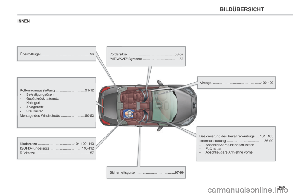 Peugeot 308 CC 2014  Betriebsanleitung (in German) 253
BILDÜBERSICHT
 INNEN  
  Kofferraumausstattung  ..............................91-12 
   -   Befestigungsösen 
  -   Gepäckrückhaltenetz 
  -   Haltegurt 
  -   Ablagenetz 
  -   Staukasten  
 