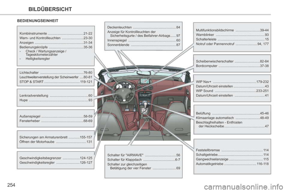 Peugeot 308 CC 2014  Betriebsanleitung (in German) 254
BILDÜBERSICHT
 BEDIENUNGSEINHEIT  
  Multifunktionsbildschirme  ..........................39-44 
 Warnblinker   .................................................... 93 
 Schalterleiste   ........