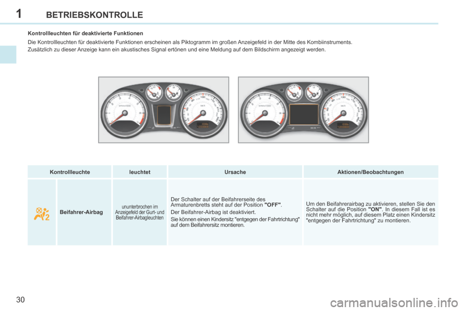 Peugeot 308 CC 2014  Betriebsanleitung (in German) 1
30
BETRIEBSKONTROLLE
308cc_de_Chap01_controle de marche_ed01-2013_CA
   Kontrollleuchte      leuchtet       Ursache       Aktionen/Beobachtungen   
   Kontrollleuchten  für  deaktivierte  Funktione