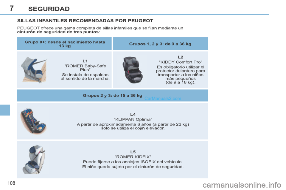Peugeot 308 CC 2014 Manual del propietario (in Spanish) 7
108
SEGURIDAD
SILLAS INFANTILES RECOMENDADAS POR PEUGEOT
PEUGEOT ofrece una gama completa de sillas infantiles que se fi jan mediante un
cinturón de seguridad de tres puntos : Grupo 0+: de Peugeot 308 CC 2014 Manual del propietario (in Spanish) 7
108
SEGURIDAD
SILLAS INFANTILES RECOMENDADAS POR PEUGEOT
PEUGEOT ofrece una gama completa de sillas infantiles que se fi jan mediante un
cinturón de seguridad de tres puntos : Grupo 0+: de