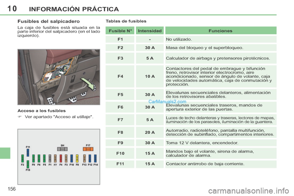Peugeot 308 CC 2014 Manual del propietario (in Spanish) 10
156
INFORMACIÓN PRÁCTICA
Fusibles del salpicadero
La caja de fusibles está situada en la
parte inferior del salpicadero (en el lado
izquierdo).
Acceso a los fusibles
Ver apa Peugeot 308 CC 2014 Manual del propietario (in Spanish) 10
156
INFORMACIÓN PRÁCTICA
Fusibles del salpicadero
La caja de fusibles está situada en la
parte inferior del salpicadero (en el lado
izquierdo).
Acceso a los fusibles
Ver apa