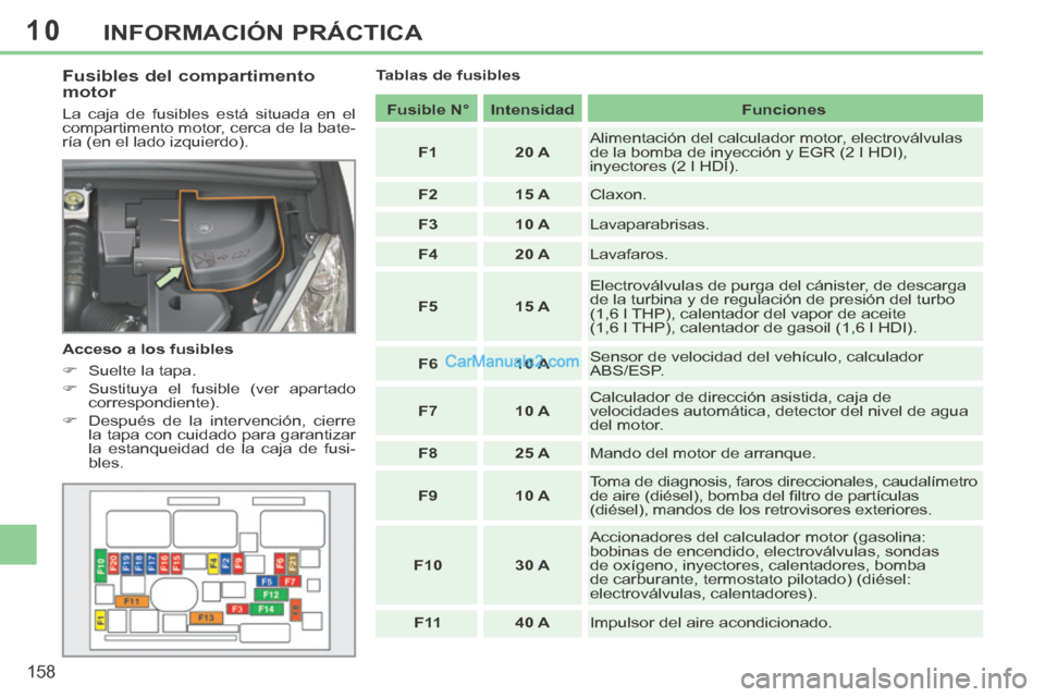 Peugeot 308 CC 2014 Manual del propietario (in Spanish) 10
158
INFORMACIÓN PRÁCTICA
Fusibles del compartimento
motor
La caja de fusibles está situada en el
compartimento motor, cerca de la bate-
ría (en el lado izquierdo).
Acceso a los fusib Peugeot 308 CC 2014 Manual del propietario (in Spanish) 10
158
INFORMACIÓN PRÁCTICA
Fusibles del compartimento
motor
La caja de fusibles está situada en el
compartimento motor, cerca de la bate-
ría (en el lado izquierdo).
Acceso a los fusib