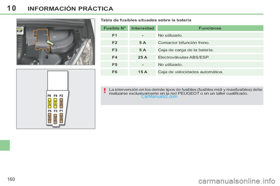 Peugeot 308 CC 2014 Manual del propietario (in Spanish) 10
!
160
INFORMACIÓN PRÁCTICA
Tabla de fusibles situados sobre la batería Fusible N° Intensidad Funciones
F1 - No utilizado.
F2 5 A Contactor bifunción Peugeot 308 CC 2014 Manual del propietario (in Spanish) 10
!
160
INFORMACIÓN PRÁCTICA
Tabla de fusibles situados sobre la batería Fusible N° Intensidad Funciones
F1 - No utilizado.
F2 5 A Contactor bifunción