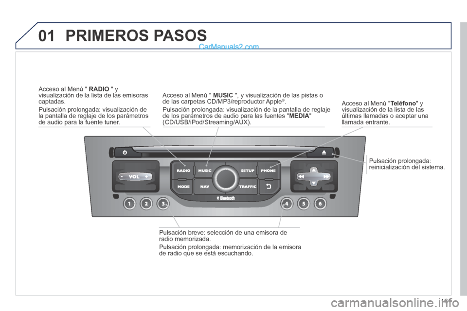 Peugeot 308 CC 2014  Manual del propietario (in Spanish) 01
181
  Pulsación  prolongada: reinicialización del sistema.  
  Acceso al Menú " Teléfono "  y visualización de la lista de las últimas llamadas o aceptar una llamada  entrante.  
 PRIMEROS  P