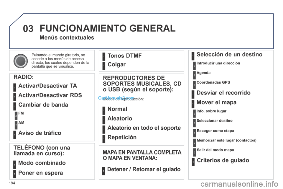 Peugeot 308 CC 2014  Manual del propietario (in Spanish) 03
184
 Pulsando el mando giratorio, se accede a los menús de acceso directo, los cuales dependen de la pantalla que se visualice.  
Menús contextuales 
  RADIO: 
 Activar/Desactivar  TA 
 Activar/D