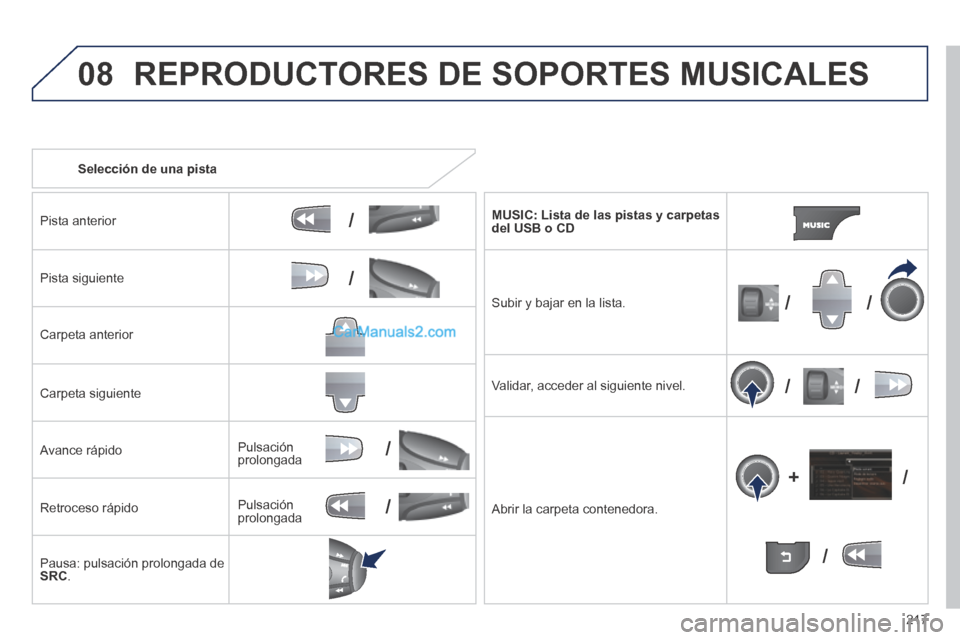 Peugeot 308 CC 2014  Manual del propietario (in Spanish) 08
/
/
//
//
/
+/
/
/
217
   Selección  de  una  pista  
  Pista  anterior  
  Pista  siguiente  
  Carpeta  anterior  
  Carpeta  siguiente  
  Avance  rápido 
  Retroceso  rápido 
  Pausa: pulsac