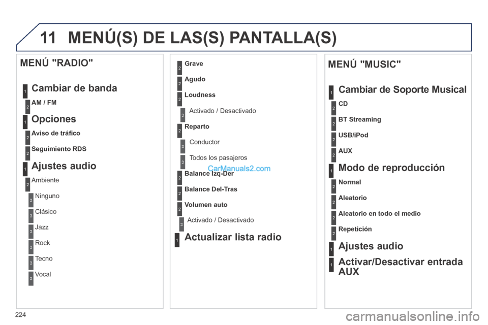 Peugeot 308 CC 2014  Manual del propietario (in Spanish) 11
224
 MENÚ(S) DE LAS(S) PANTALLA(S) 
1
1
2
1
1
2
2
2
2
2
2
2
3
3
2
2
2
1
Aleatorio en todo el medio
Repetición
  Ajustes  audio  
  Activar/Desactivar  entrada 
AUX  
  MENÚ  "MUSIC" 
 Cambiar de