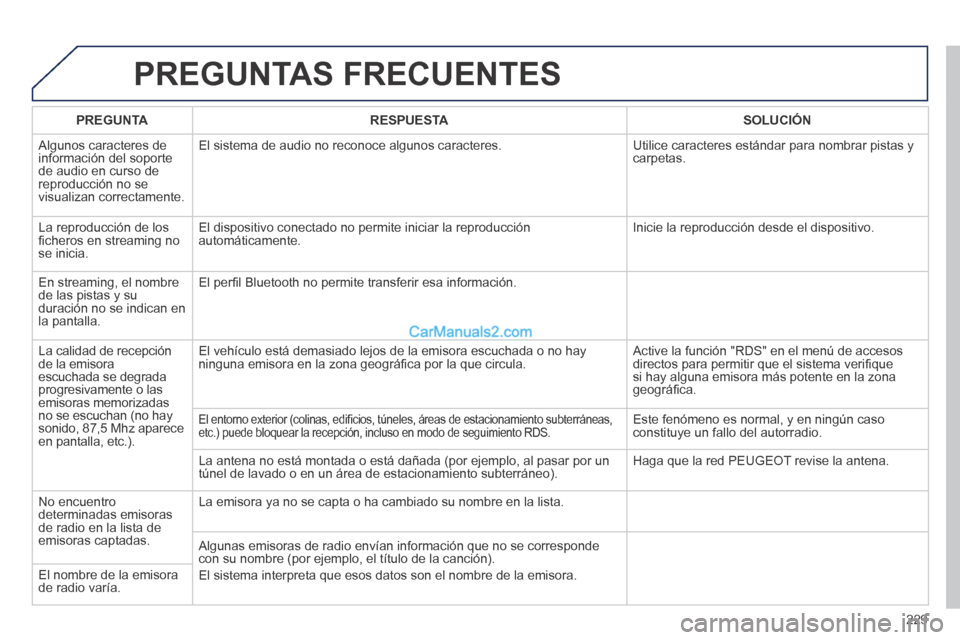 Peugeot 308 CC 2014 Manual del propietario (in Spanish) 229
PREGUNTAS FRECUENTES
PREGUNTARESPUESTASOLUCIÓN
Algunos caracteres de información del soporte de audio en curso de reproducción no se visualizan correctamente.
El sistema de audio no recon Peugeot 308 CC 2014 Manual del propietario (in Spanish) 229
PREGUNTAS FRECUENTES
PREGUNTARESPUESTASOLUCIÓN
Algunos caracteres de información del soporte de audio en curso de reproducción no se visualizan correctamente.
El sistema de audio no recon