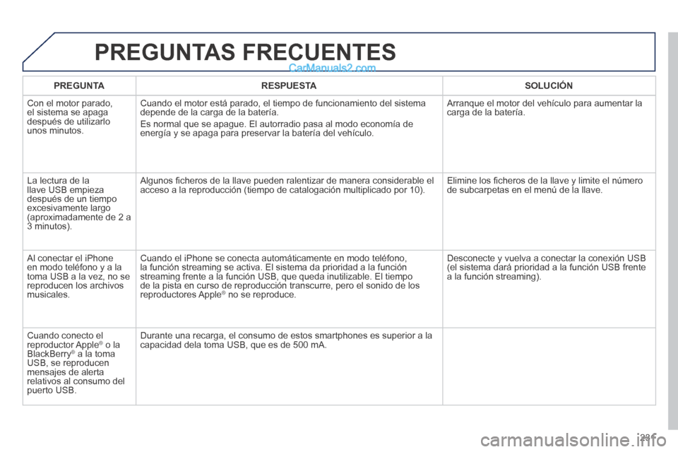 Peugeot 308 CC 2014 Manual del propietario (in Spanish) 231
PREGUNTAS FRECUENTES
PREGUNTARESPUESTASOLUCIÓN
Con el motor parado, el sistema se apaga después de utilizarlo unos minutos.
Cuando el motor está parado, el tiempo de funcionamiento del si Peugeot 308 CC 2014 Manual del propietario (in Spanish) 231
PREGUNTAS FRECUENTES
PREGUNTARESPUESTASOLUCIÓN
Con el motor parado, el sistema se apaga después de utilizarlo unos minutos.
Cuando el motor está parado, el tiempo de funcionamiento del si