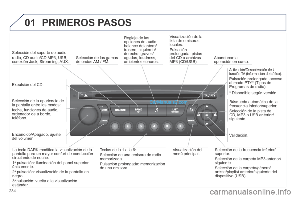Peugeot 308 CC 2014  Manual del propietario (in Spanish) 01
234
 PRIMEROS  PASOS 
  Expulsión  del  CD.   
   Selección  del  soporte  de  audio:  
radio, CD audio/CD MP3, USB, conexión Jack, Streaming, AUX.  
  Selección de la apariencia de la pantalla