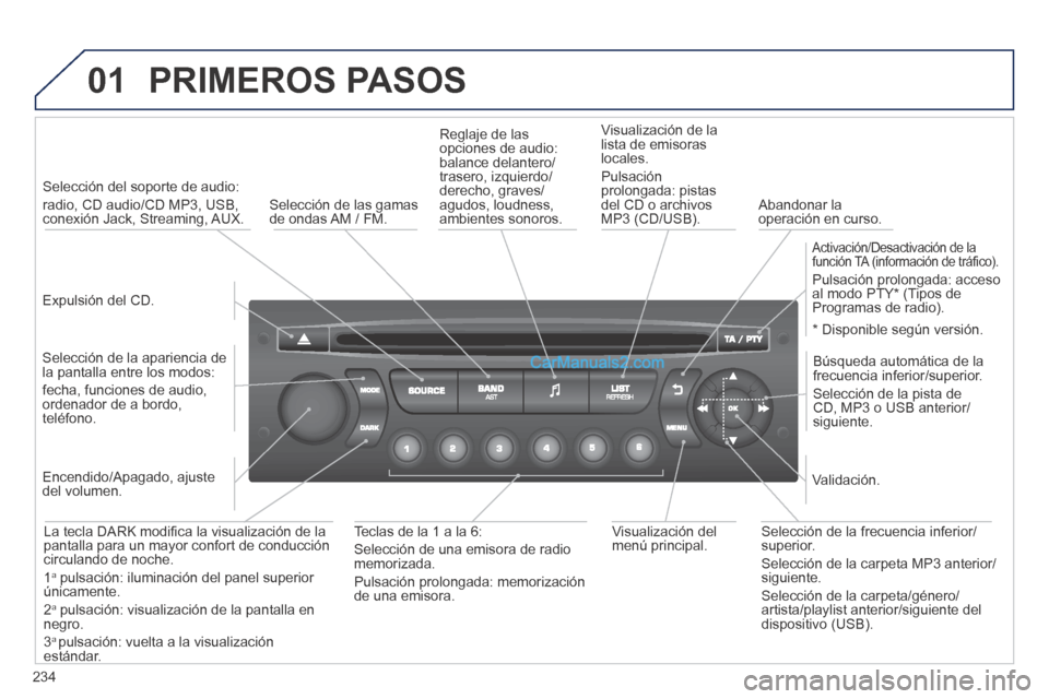 Peugeot 308 CC 2014 Manual del propietario (in Spanish) 01
234
PRIMEROS PASOS
Expulsión del CD.
Selección del soporte de audio:
radio, CD audio/CD MP3, USB, conexión Jack, Streaming, AUX.
Selección de la apariencia de la pantalla Peugeot 308 CC 2014 Manual del propietario (in Spanish) 01
234
PRIMEROS PASOS
Expulsión del CD.
Selección del soporte de audio:
radio, CD audio/CD MP3, USB, conexión Jack, Streaming, AUX.
Selección de la apariencia de la pantalla
