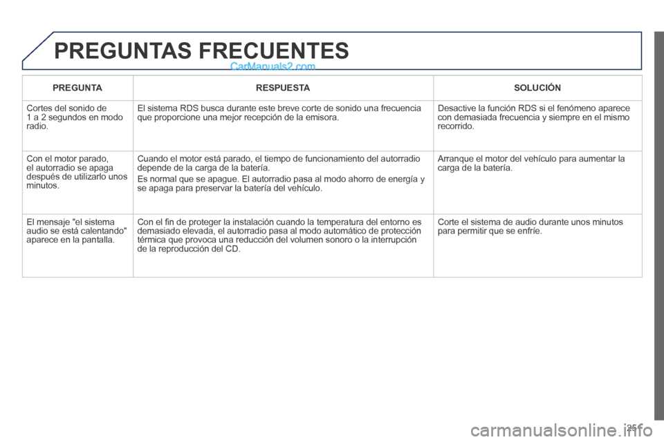 Peugeot 308 CC 2014 Manual del propietario (in Spanish) 251
PREGUNTAS FRECUENTES
PREGUNTARESPUESTASOLUCIÓN
Cortes del sonido de 1 a 2 segundos en modo radio.
El sistema RDS busca durante este breve corte de sonido una frecuencia que proporcione una Peugeot 308 CC 2014 Manual del propietario (in Spanish) 251
PREGUNTAS FRECUENTES
PREGUNTARESPUESTASOLUCIÓN
Cortes del sonido de 1 a 2 segundos en modo radio.
El sistema RDS busca durante este breve corte de sonido una frecuencia que proporcione una