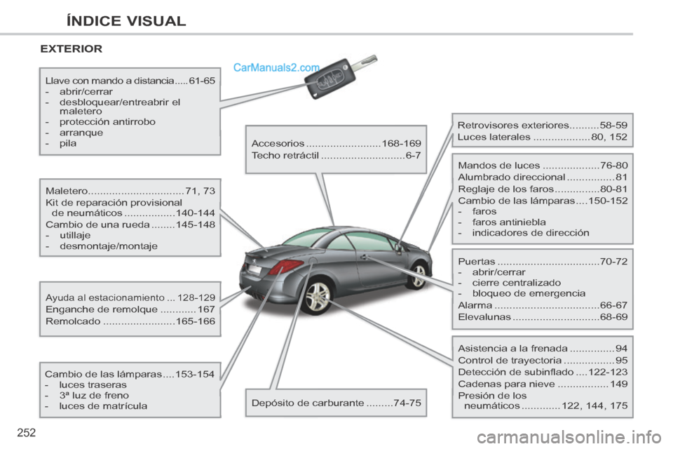 Peugeot 308 CC 2014  Manual del propietario (in Spanish) 252
ÍNDICE VISUAL
 EXTERIOR  
  Maletero................................ 71, 73 
 Kit de reparación provisional  de neumáticos ................. 140-144 
 Cambio de una rueda ........ 145-148 
   -