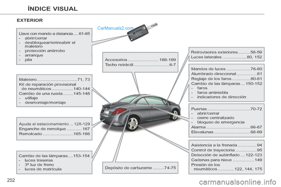 Peugeot 308 CC 2014 Manual del propietario (in Spanish) 252
ÍNDICE VISUAL
EXTERIOR
Maletero................................ 71, 73
Kit de reparación provisional de neumáticos ................. 140-144
Cambio de una rueda ........ 145-148
- Peugeot 308 CC 2014 Manual del propietario (in Spanish) 252
ÍNDICE VISUAL
EXTERIOR
Maletero................................ 71, 73
Kit de reparación provisional de neumáticos ................. 140-144
Cambio de una rueda ........ 145-148
-