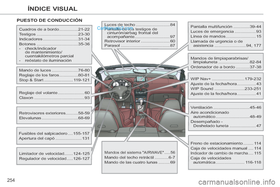 Peugeot 308 CC 2014 Manual del propietario (in Spanish) 254
ÍNDICE VISUAL
PUESTO DE CONDUCCIÓN
Pantalla multifunción .............39-44
Luces de emergencia ................. 93
Línea de mandos ........................ 15
Llamada de urgenc Peugeot 308 CC 2014 Manual del propietario (in Spanish) 254
ÍNDICE VISUAL
PUESTO DE CONDUCCIÓN
Pantalla multifunción .............39-44
Luces de emergencia ................. 93
Línea de mandos ........................ 15
Llamada de urgenc