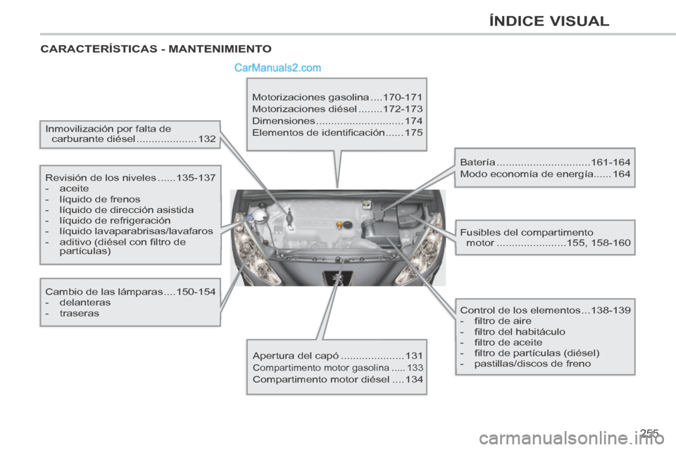 Peugeot 308 CC 2014 Manual del propietario (in Spanish) 255
ÍNDICE VISUAL
CARACTERÍSTICAS - MANTENIMIENTO
Inmovilización por falta de carburante diésel .................... 132
Revisión de los niveles ...... 135-137
- aceite
- l Peugeot 308 CC 2014 Manual del propietario (in Spanish) 255
ÍNDICE VISUAL
CARACTERÍSTICAS - MANTENIMIENTO
Inmovilización por falta de carburante diésel .................... 132
Revisión de los niveles ...... 135-137
- aceite
- l