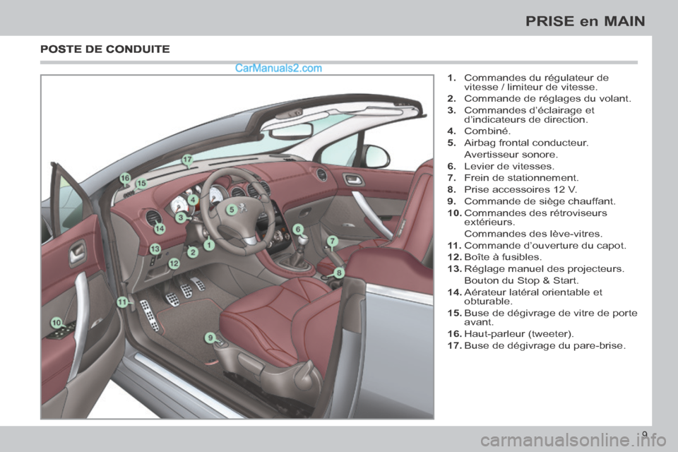 Peugeot 308 CC 2014  Manuel du propriétaire (in French) 9
PRISE en MAIN
   1.   Commandes du régulateur de vitesse / limiteur de vitesse. 
  2.   Commande de réglages du volant. 
  3.   Commandes d’éclairage et  d’indicateurs de direction. 
  4.   C