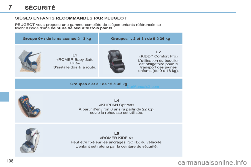 Peugeot 308 CC 2014  Manuel du propriétaire (in French) 7
108
SÉCURITÉ
SIÈGES ENFANTS RECOMMANDÉS PAR PEUGEOT 
 PEUGEOT vous propose une gamme complète de sièges enfants référencé\
s se 
ﬁ xant à l’aide d’une  ceinture de sécurité trois p