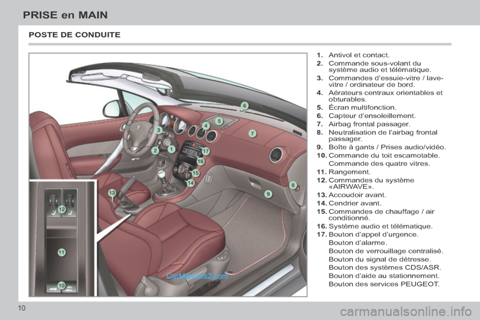 Peugeot 308 CC 2014 Manuel du propriétaire (in French) 10
PRISE en MAIN
POSTE DE CONDUITE
1. Antivol et contact.
2. Commande sous-volant du système audio et télématique.
3. Commandes d’essuie-vitre / lave- vitre / ordinateur de bord. Peugeot 308 CC 2014 Manuel du propriétaire (in French) 10
PRISE en MAIN
POSTE DE CONDUITE
1. Antivol et contact.
2. Commande sous-volant du système audio et télématique.
3. Commandes d’essuie-vitre / lave- vitre / ordinateur de bord.