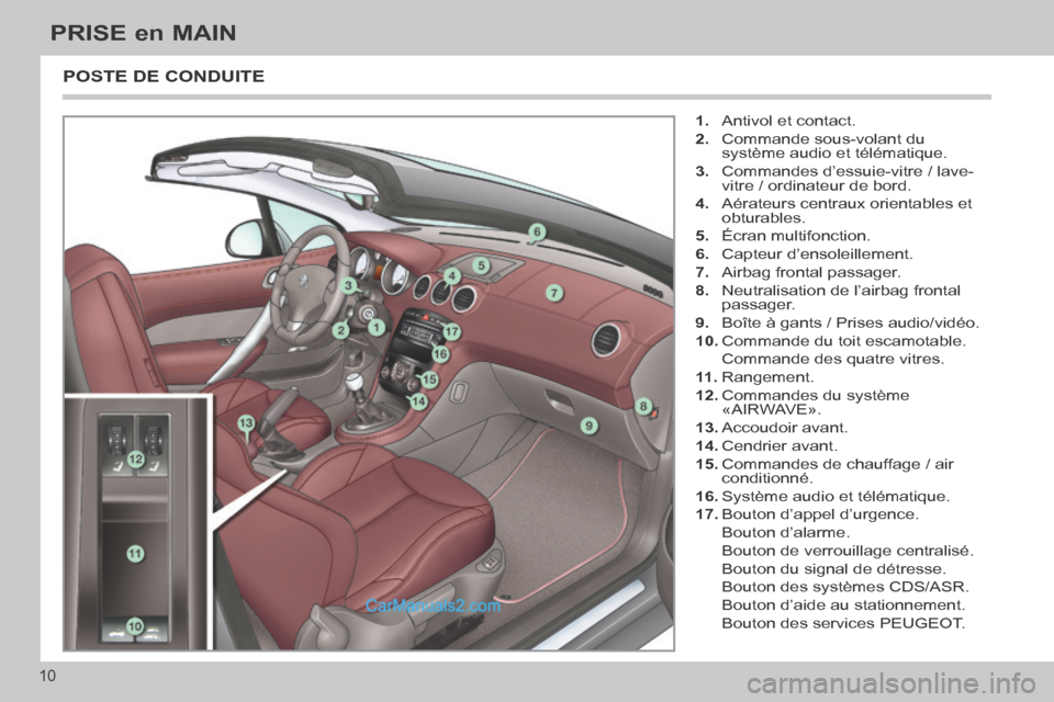 Peugeot 308 CC 2014  Manuel du propriétaire (in French) 10
PRISE en MAIN
 POSTE DE CONDUITE 
   1.   Antivol et contact. 
  2.   Commande sous-volant du système audio et télématique. 
  3.   Commandes d’essuie-vitre / lave- vitre / ordinateur de bord.