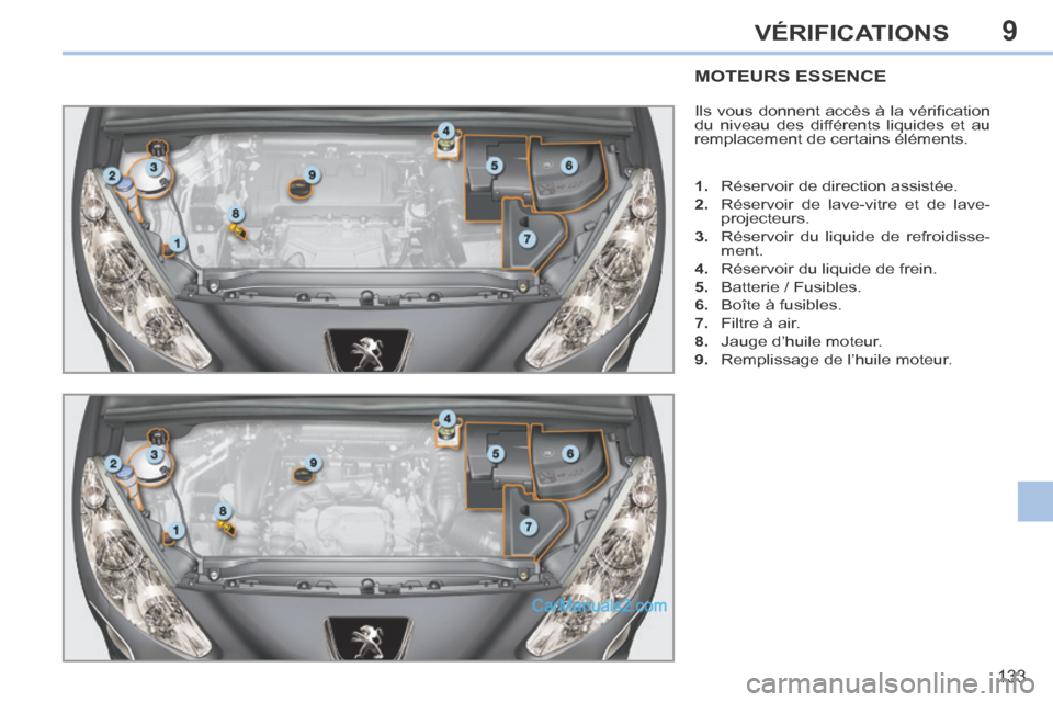 Peugeot 308 CC 2014  Manuel du propriétaire (in French) 9
133
VÉRIFICATIONS
MOTEURS ESSENCE 
 Ils vous donnent accès à la vériﬁ cation 
du niveau des différents liquides et au 
remplacement de certains éléments. 
   1.   Réservoir de direction as